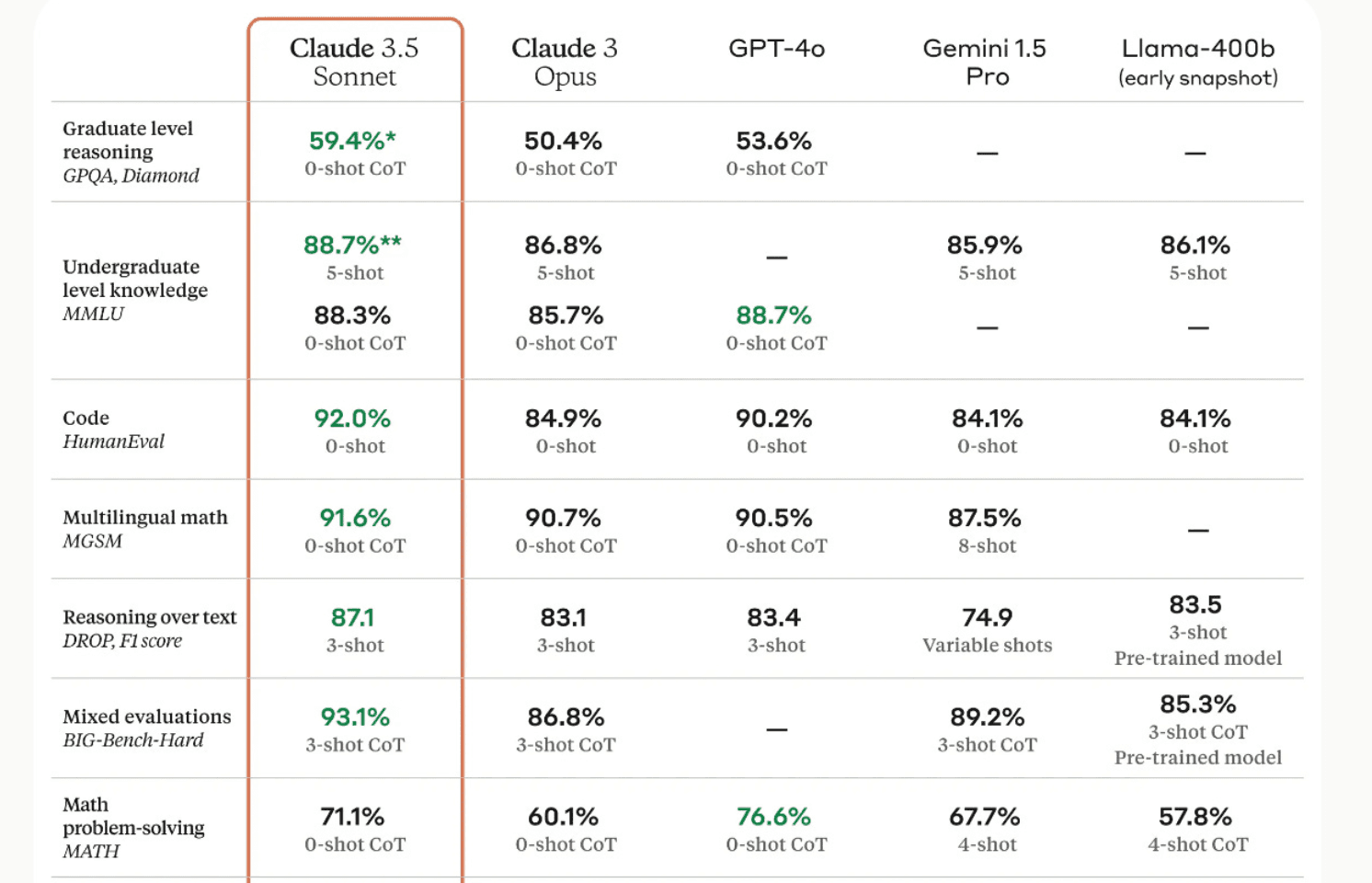 claude-benchmarks