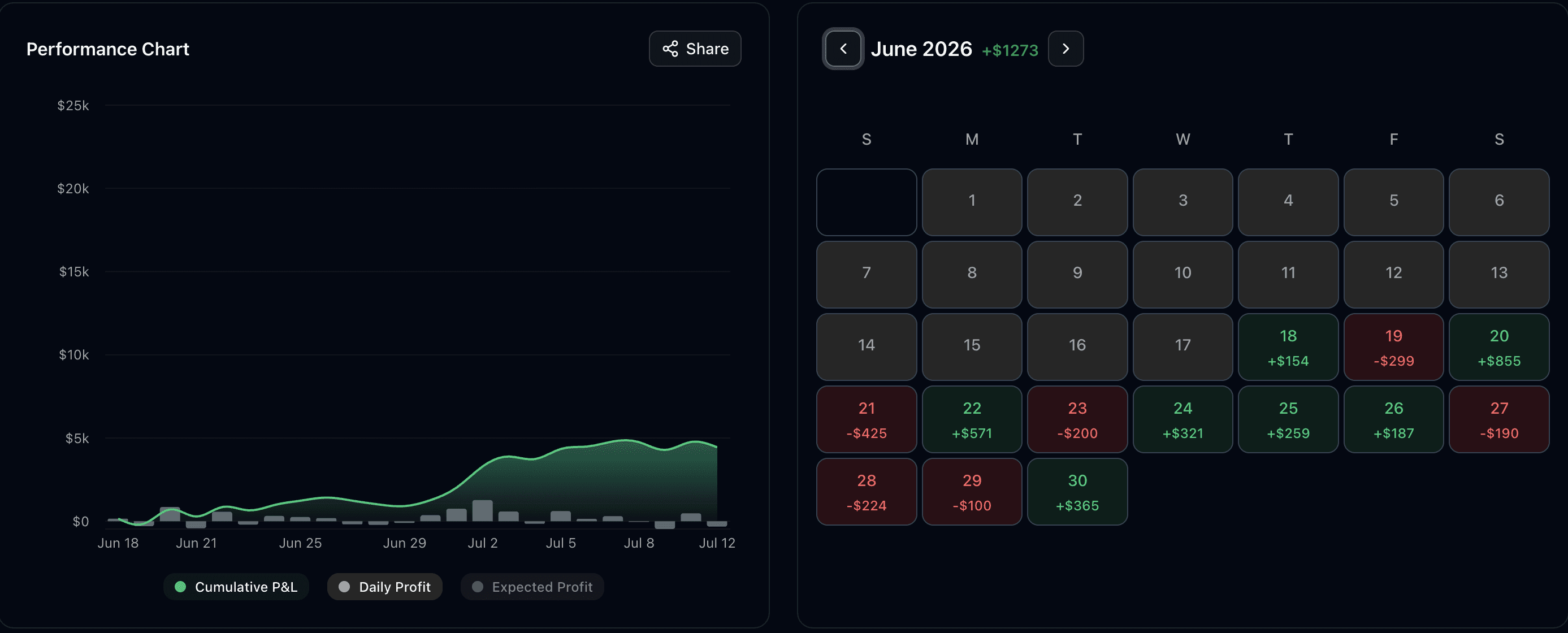 World Cup Results June 2026