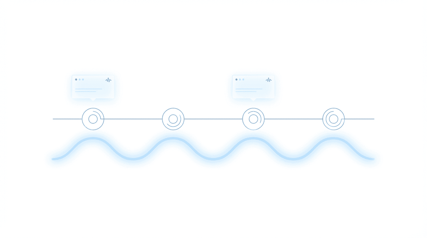 Chronicle full-lifecycle operations