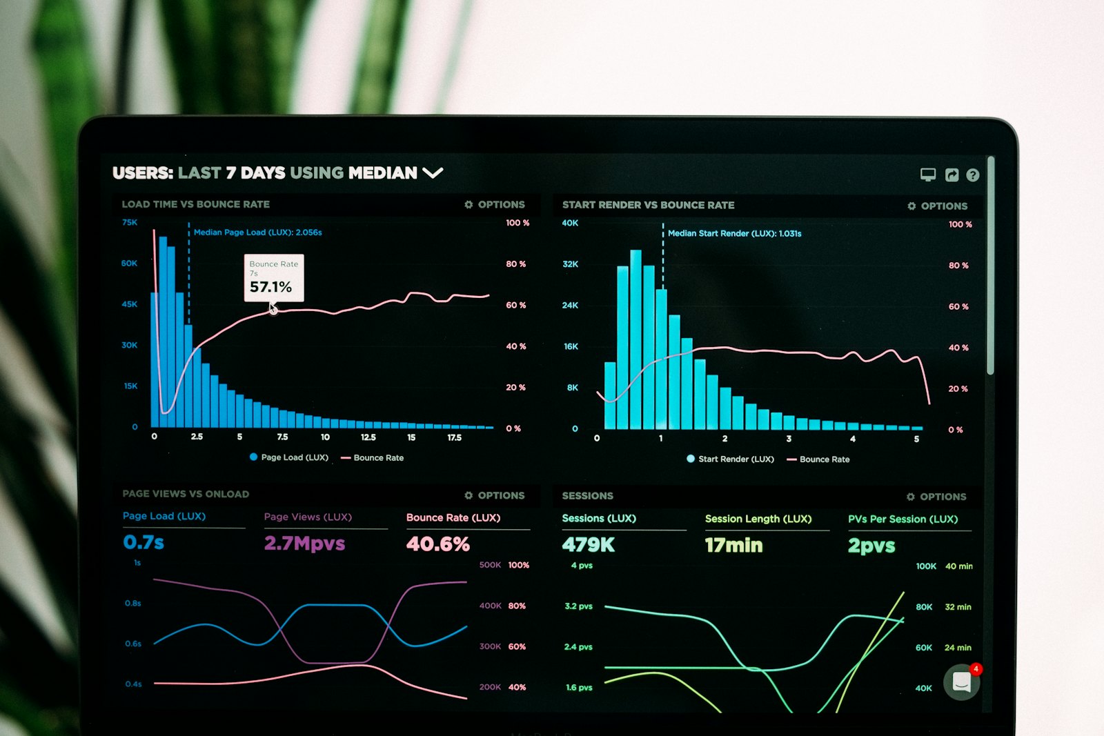Trade intelligence dashboards on a laptop with shipment analytics and charts