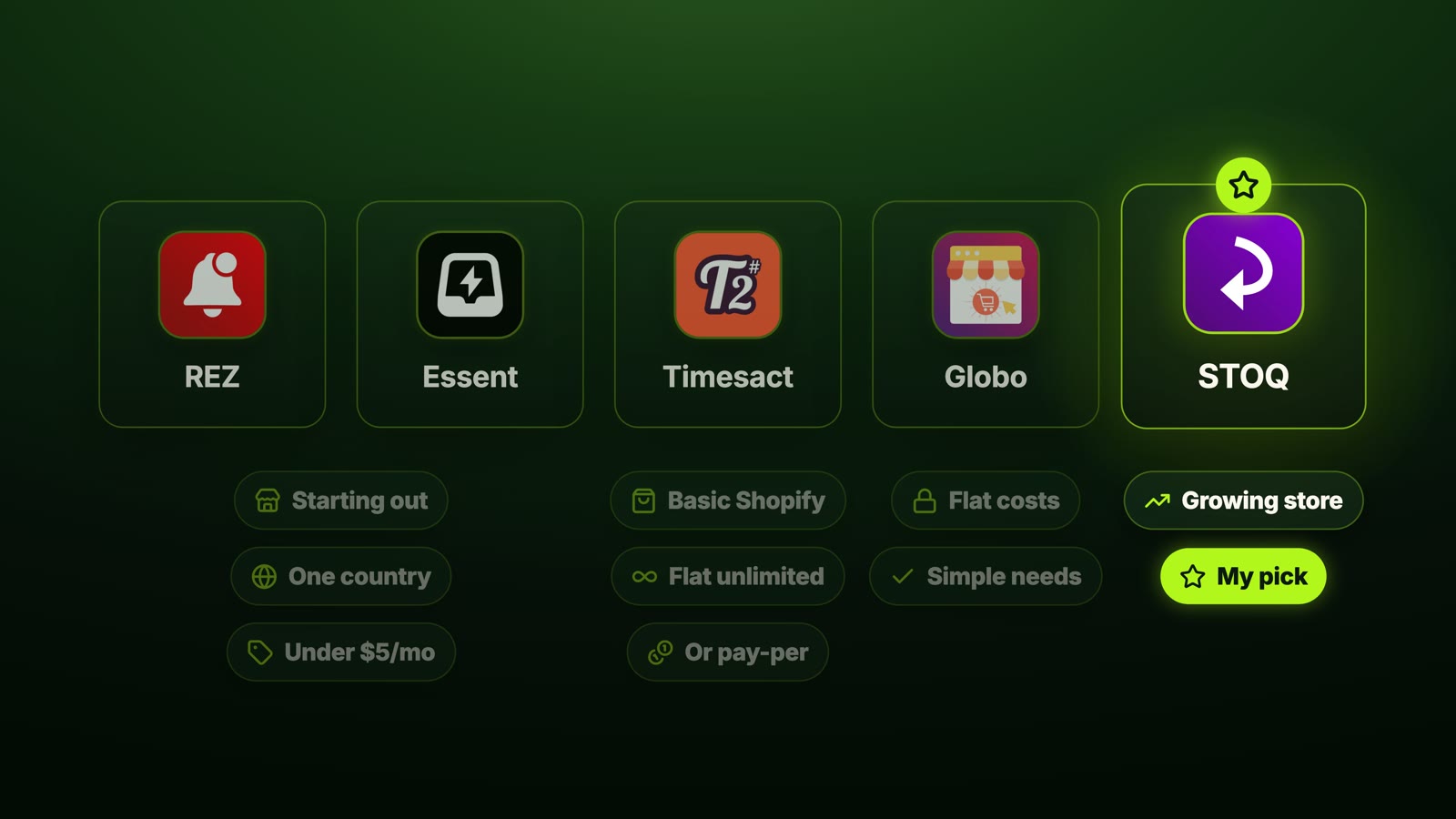 The five Shopify preorder apps compared, with STOQ highlighted as the pick for growing stores
