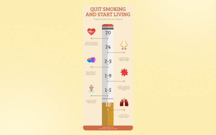 Timeline infographic on quitting smoking