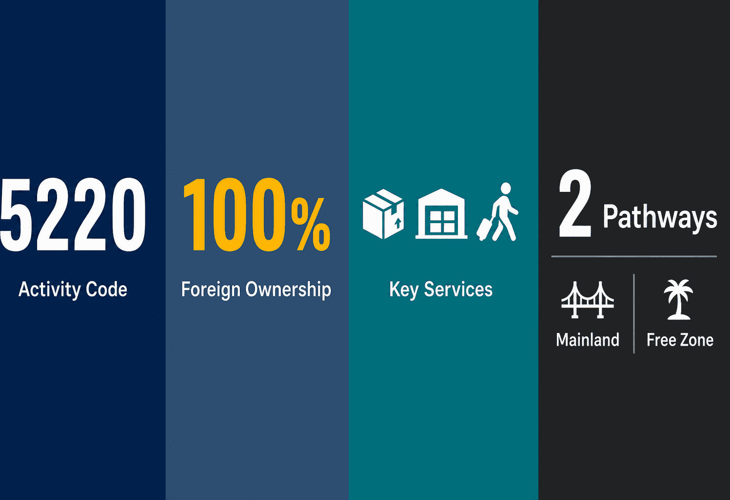 Infographic: Apply for a Support Activities For Transportation Includes Activities Supporting The Transport of Passengers or Freight, Operation and Maintenance of All Transport Facilities. Business License in Dubai