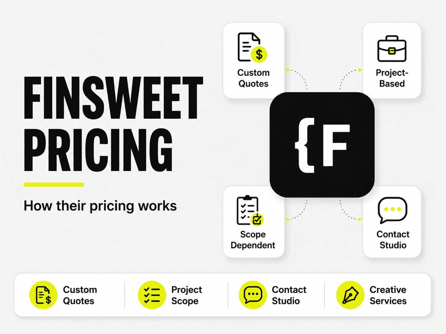 Finsweet pricing and services breakdown