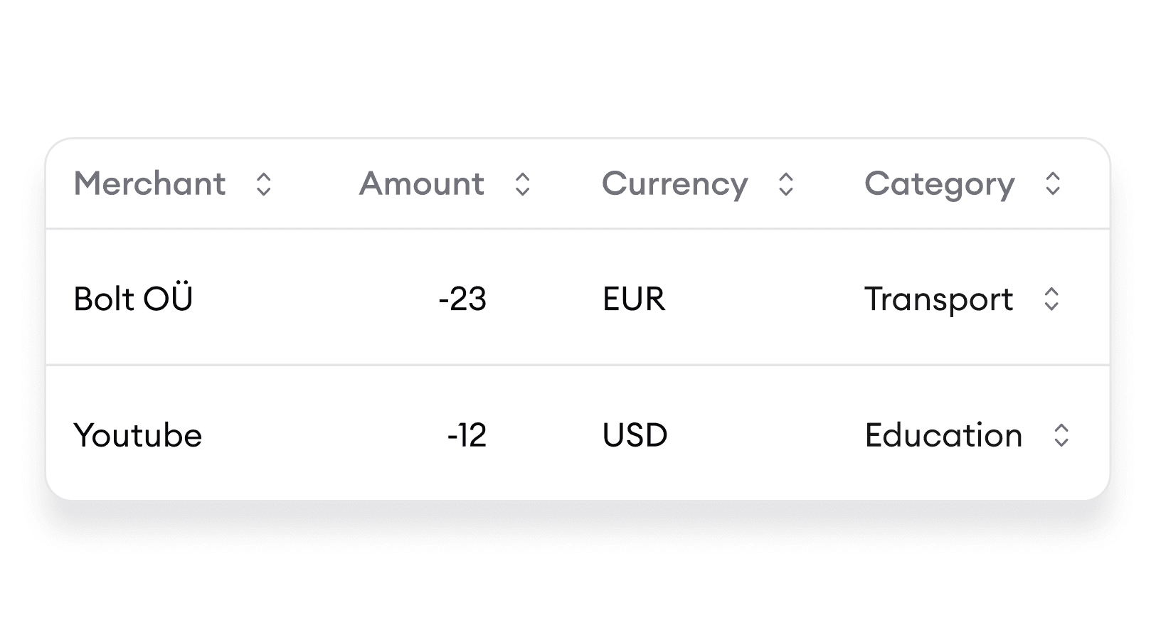 "Button labeled 'Enable Auto Extraction' to automatically retrieve and process invoices.