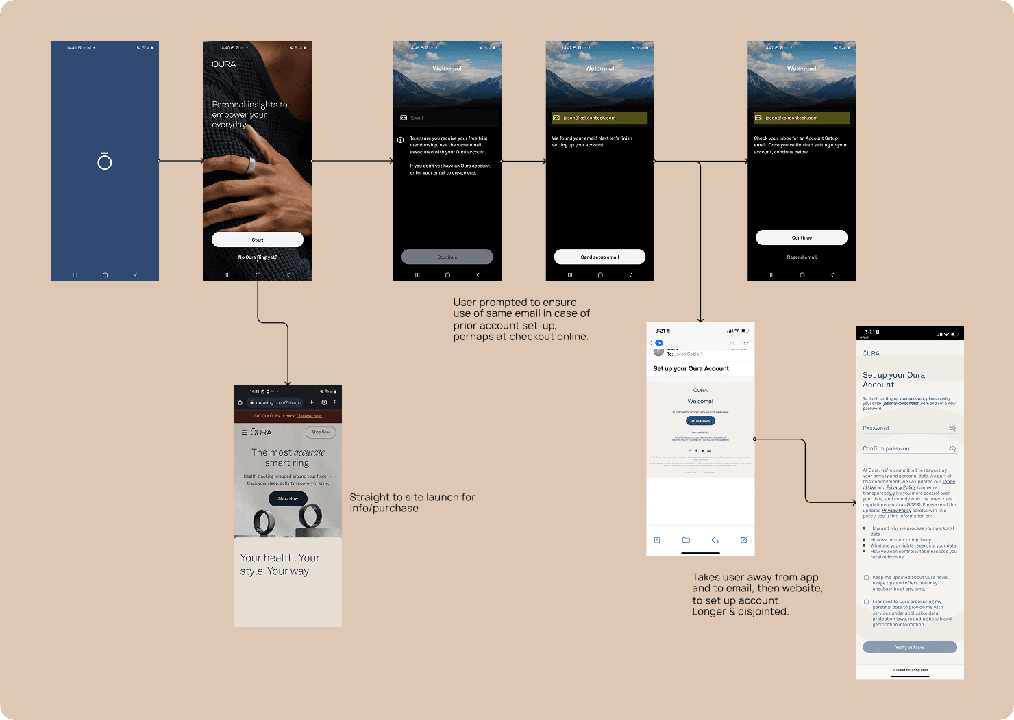 competitor analysis of wearable device app