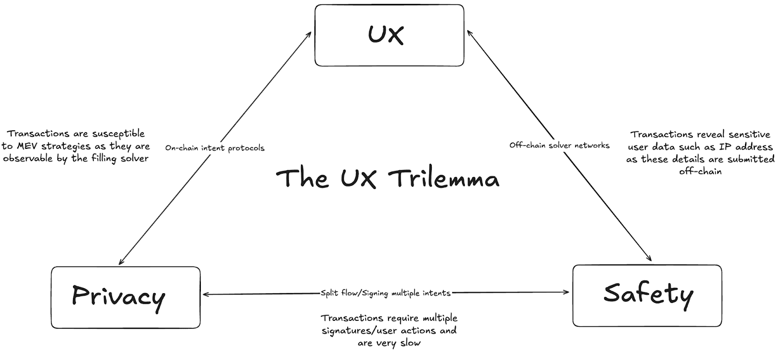 eiltrilemma
