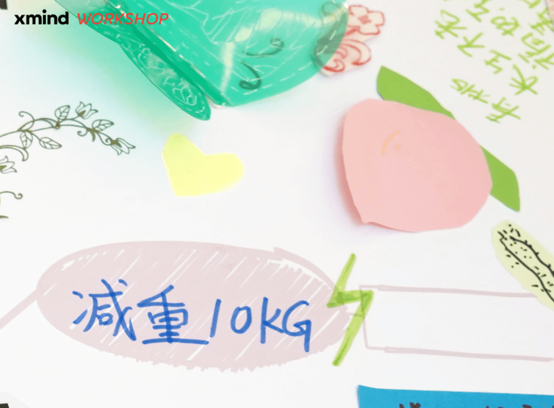 设计师的思维导图