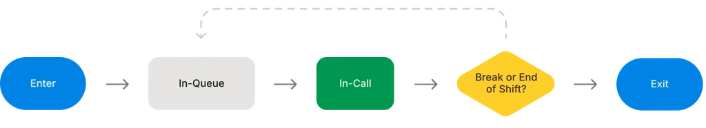 Comments about Brandon Green