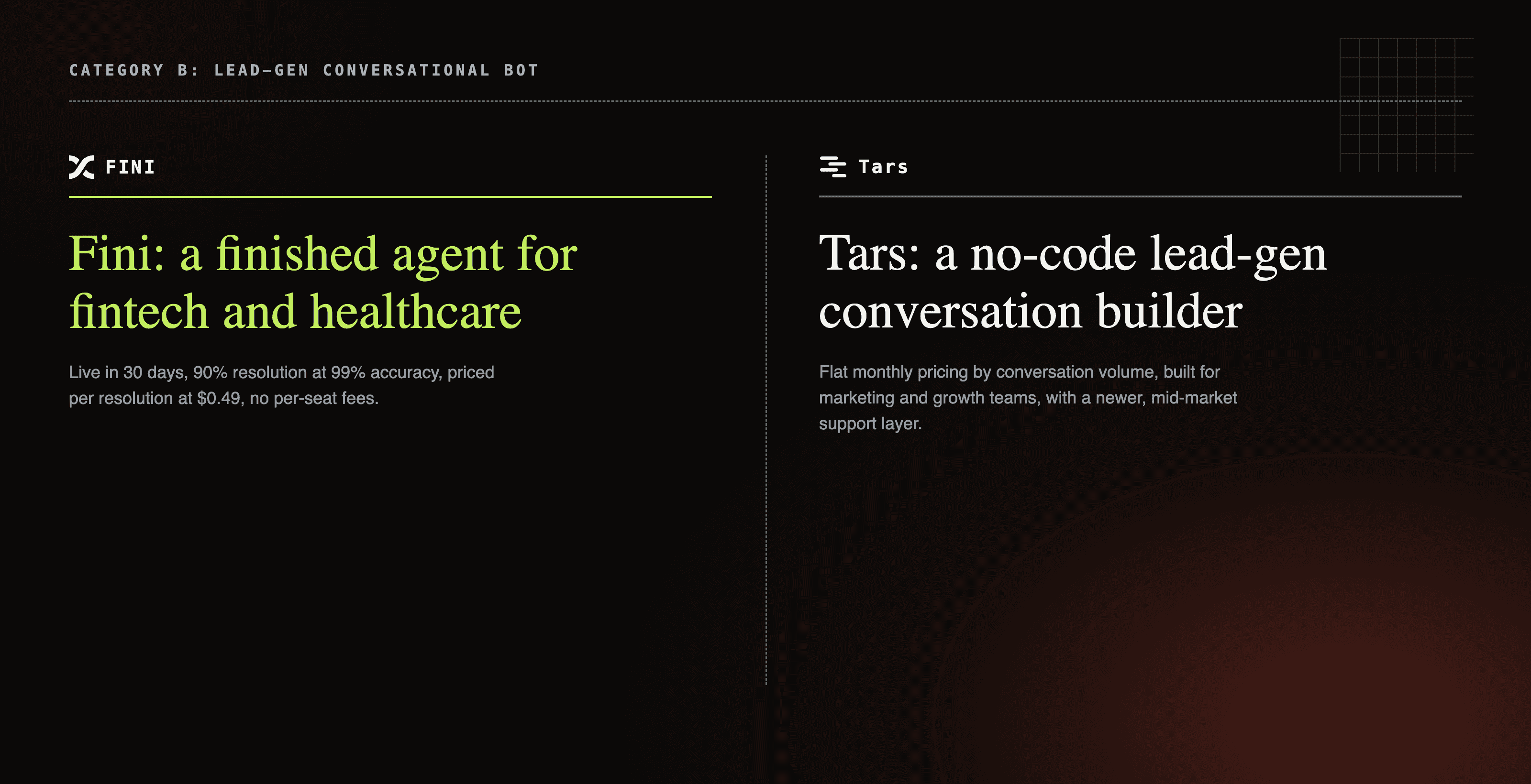 Tars lead-gen conversational bot builder card next to Fini's finished fintech and healthcare AI agent card