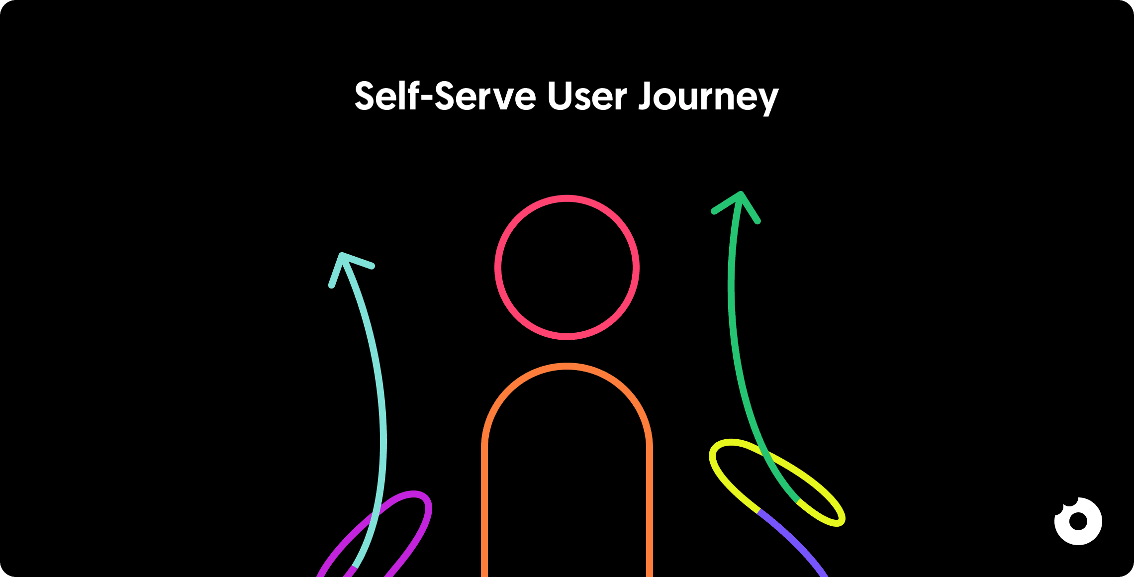 Illustration of a user with arrows representing a self serve user journey