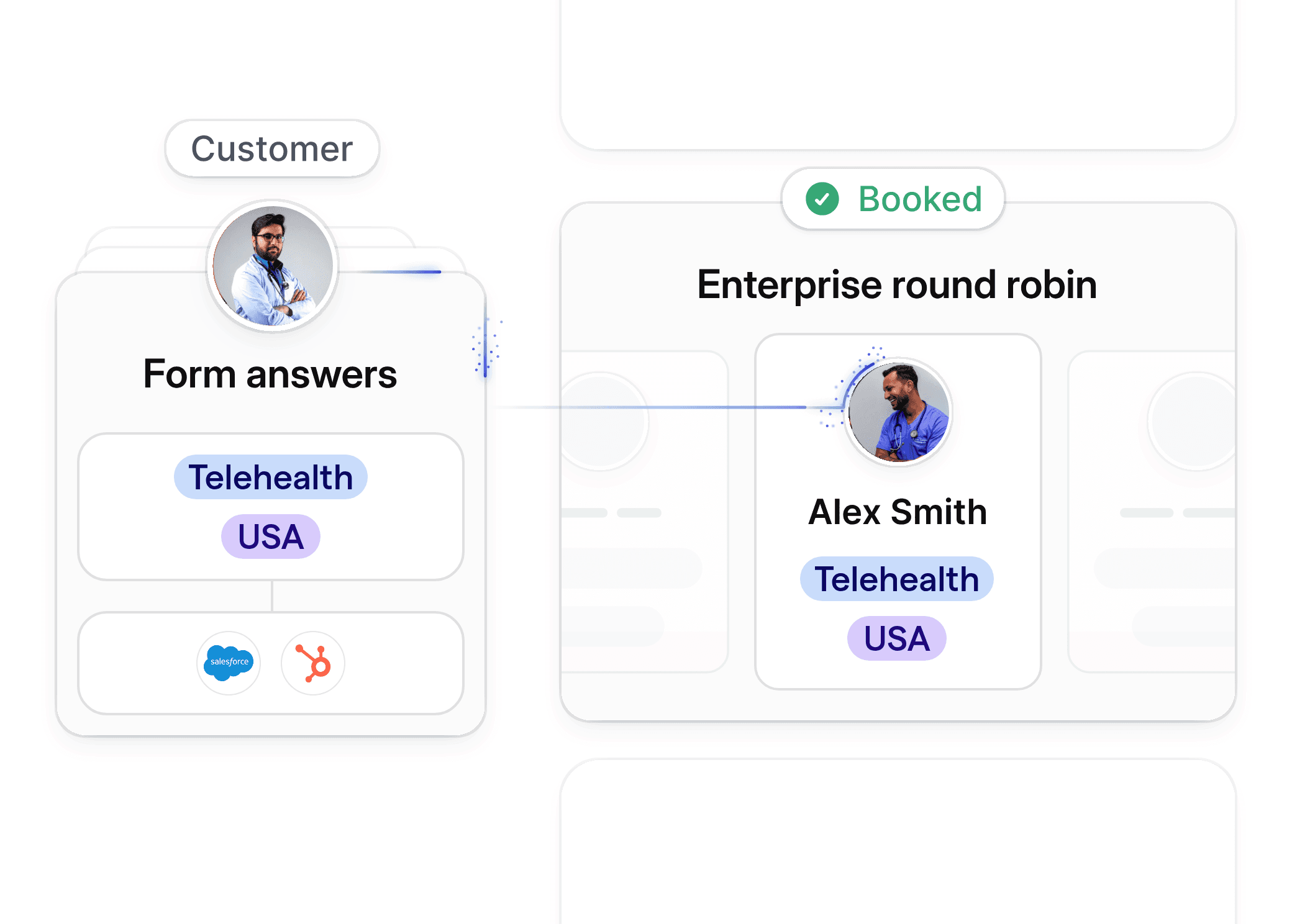 Attribute-based routing in telehealth, showing a patient matched to a provider based on specialty and location.