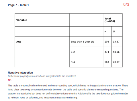 thesify feedback on table narrative integration showing a table not referenced in text