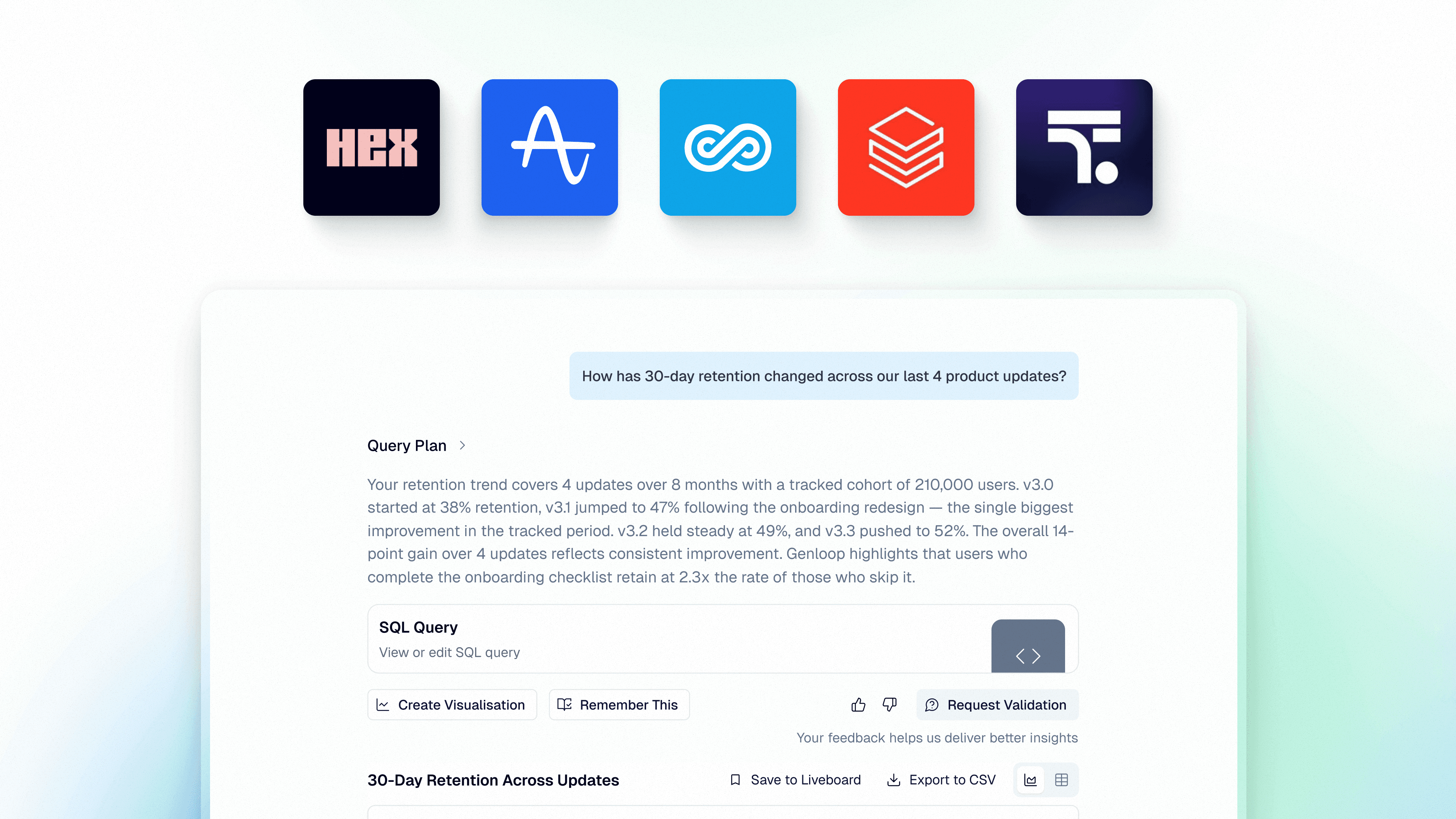 Comparison of AI product analytics platforms including Genloop, Amplitude, ThoughtSpot, Databricks Genie, and Hex