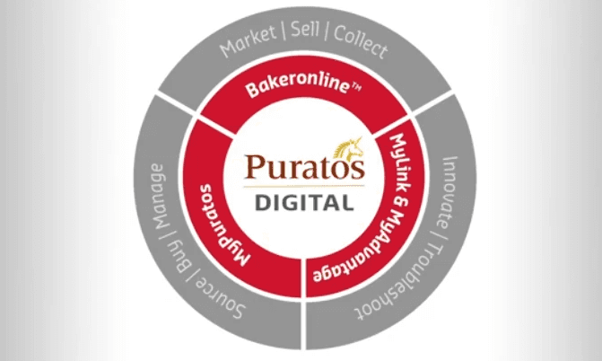 Puratos Digital