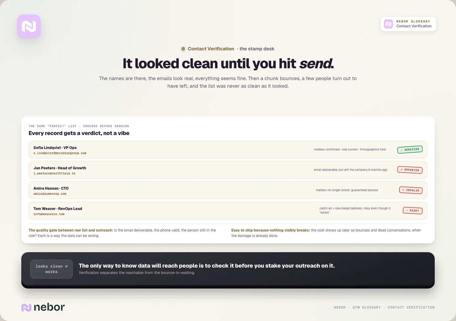 It looked clean until you hit send: The names are there, the emails look real, everything seems fine
