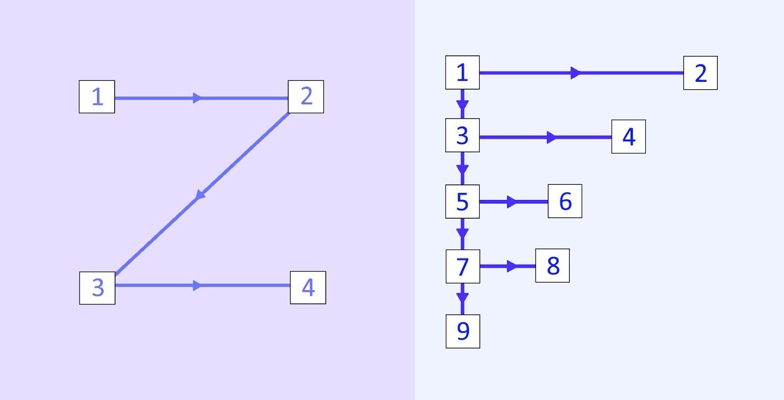 two common layout patterns