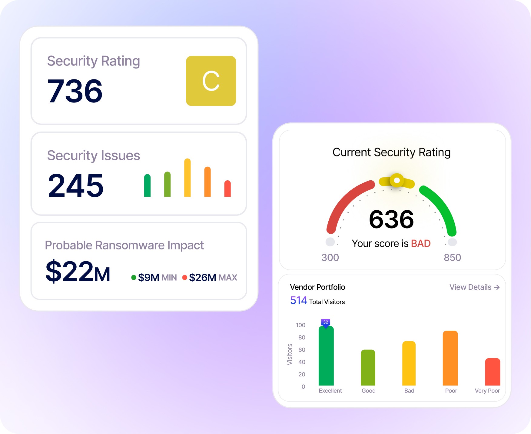 RiskProfiler vendor security rating showing score and ransomware impact