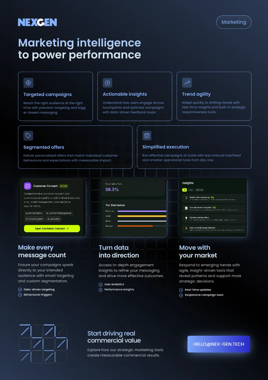 Image of a brochure describing NexGen's Marketing solutions