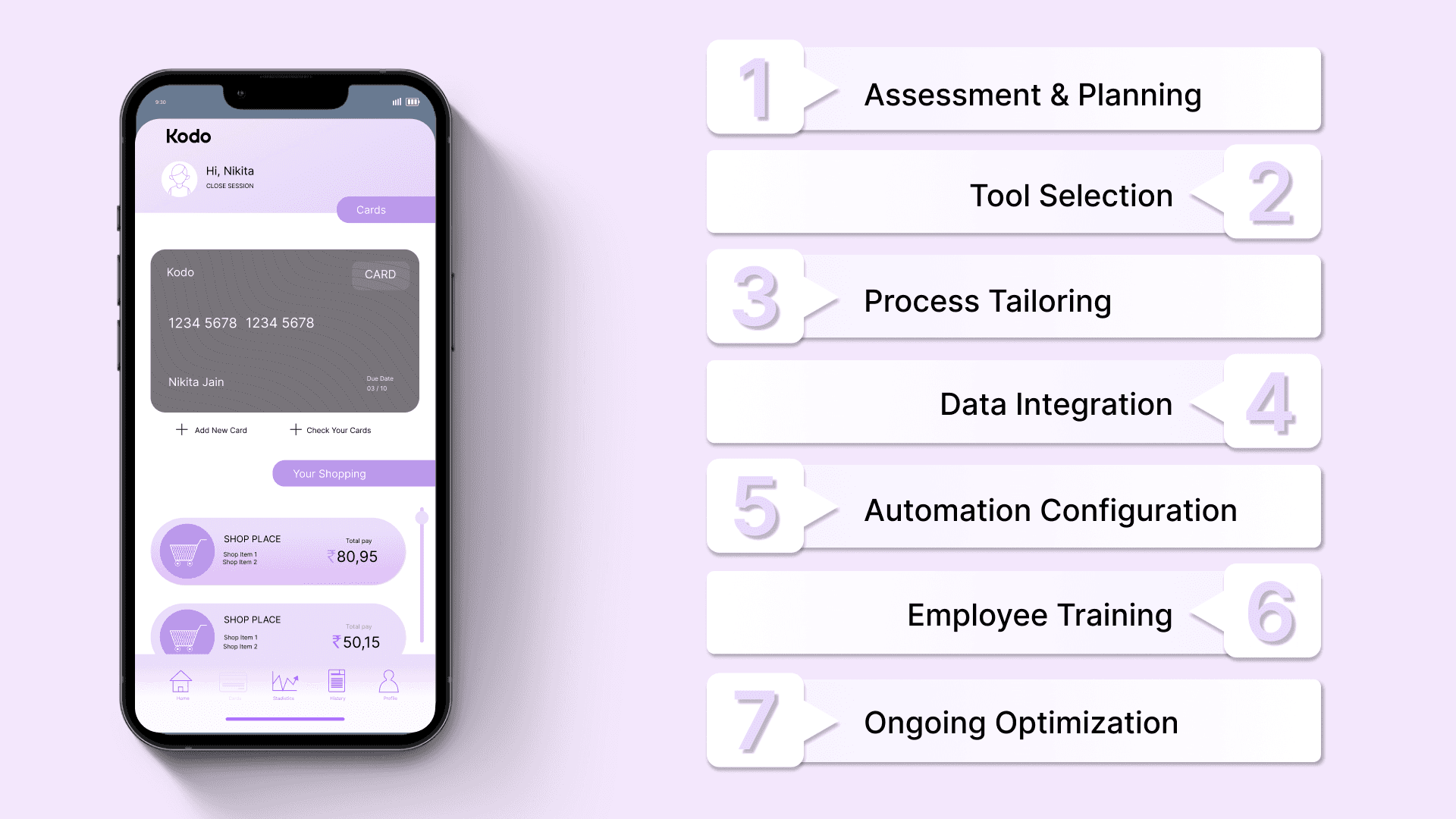 Steps in the Finance Automation Process