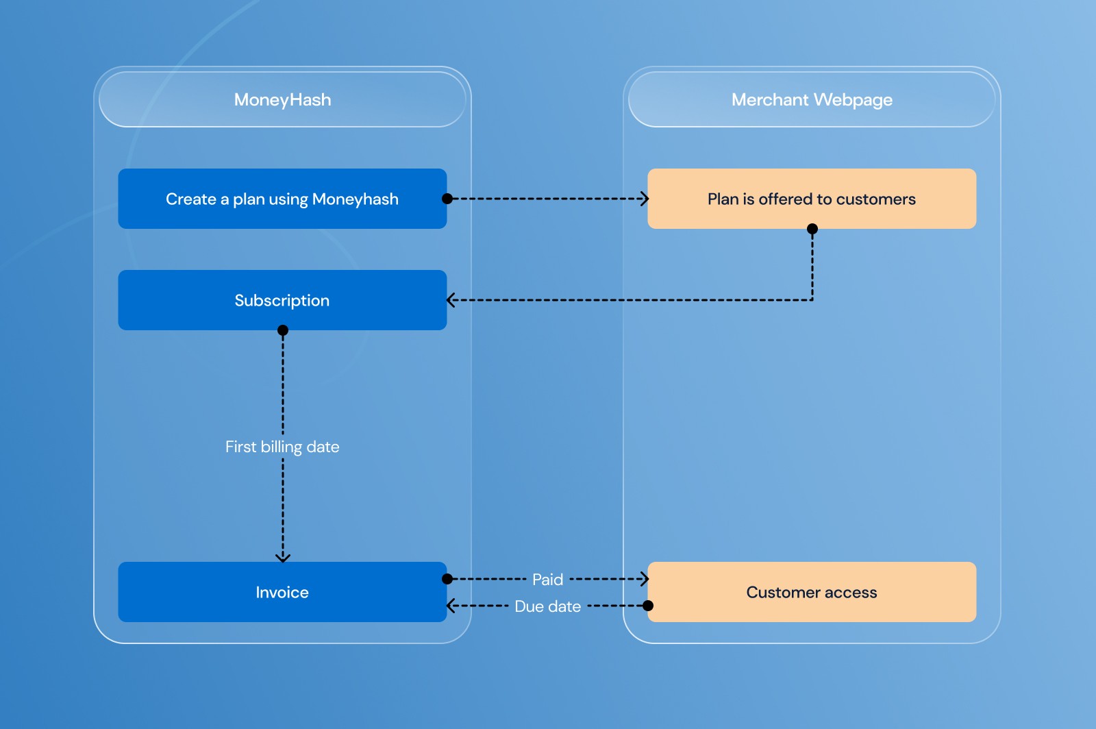 Subscription Management Software