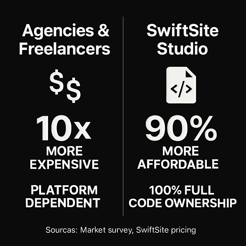 Abstract dark blue and brown waves