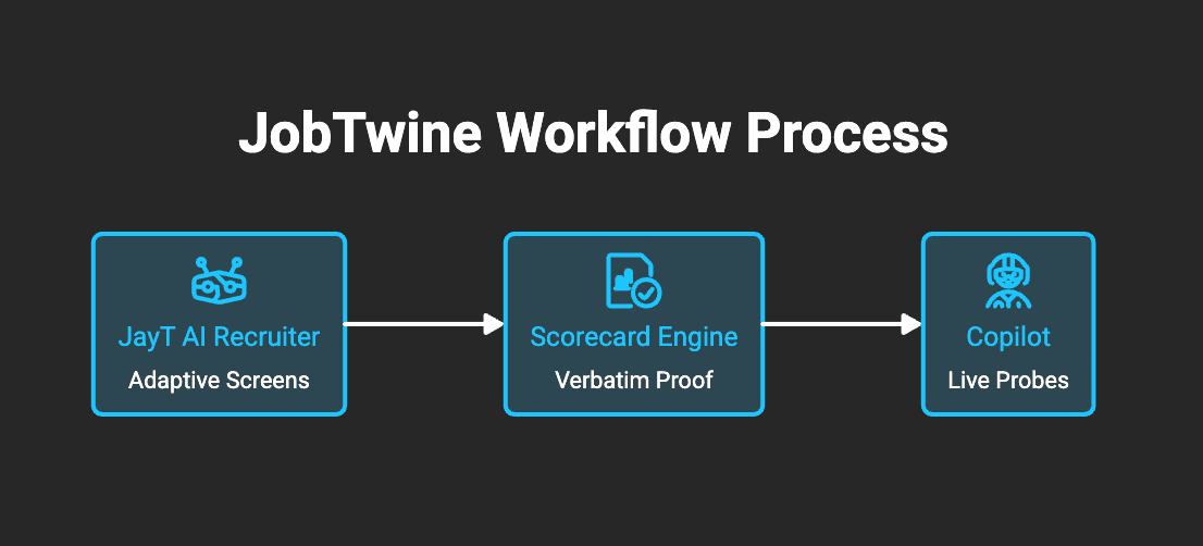 How JobTwine Approaches High-Volume Hiring