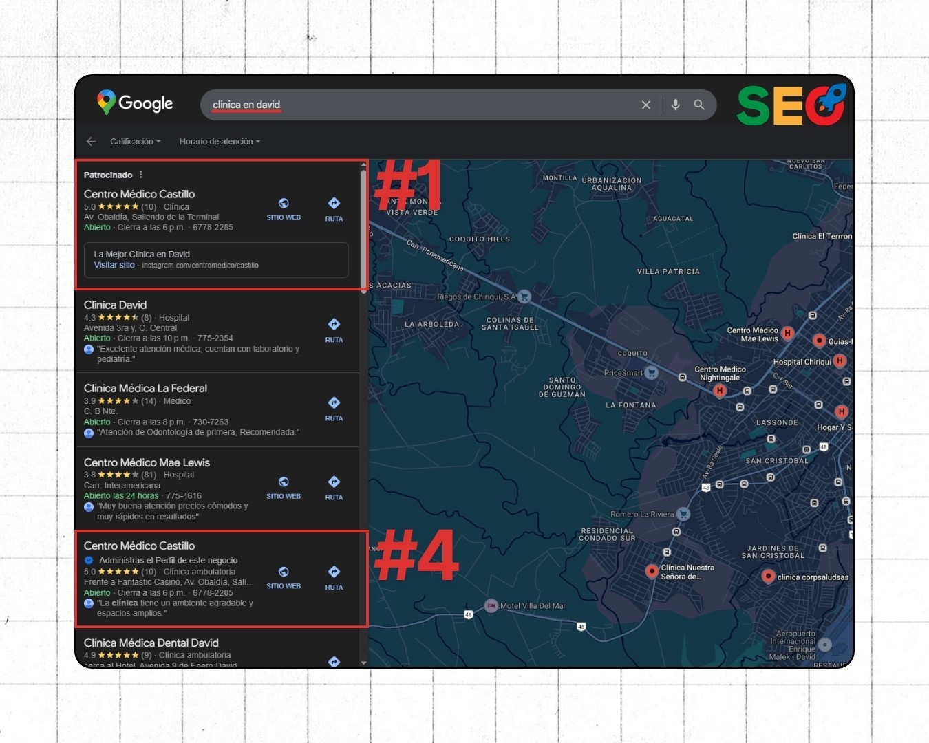 Caso de éxito Fresa Marketing - posicionamiento de Centro Médico Castillo en David, Chiriquí: puesto #1 en Google Ads y #4 en resultados orgánicos SEO en Google Maps