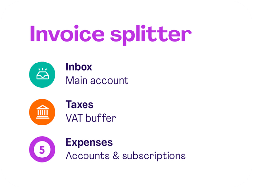 Overview of required accounts for money automation