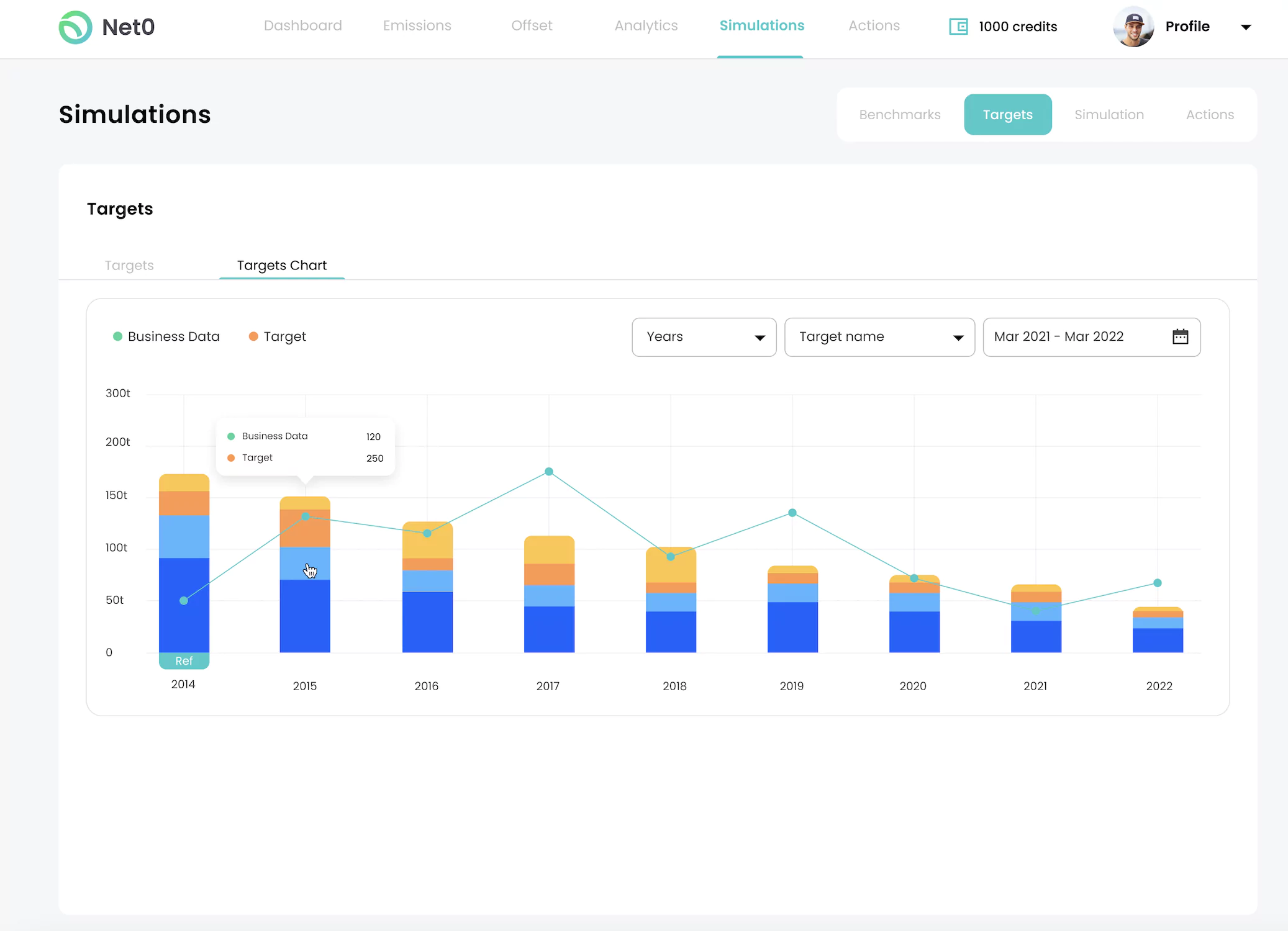 carbon footprint reduction simulator feature in carbon accounting software