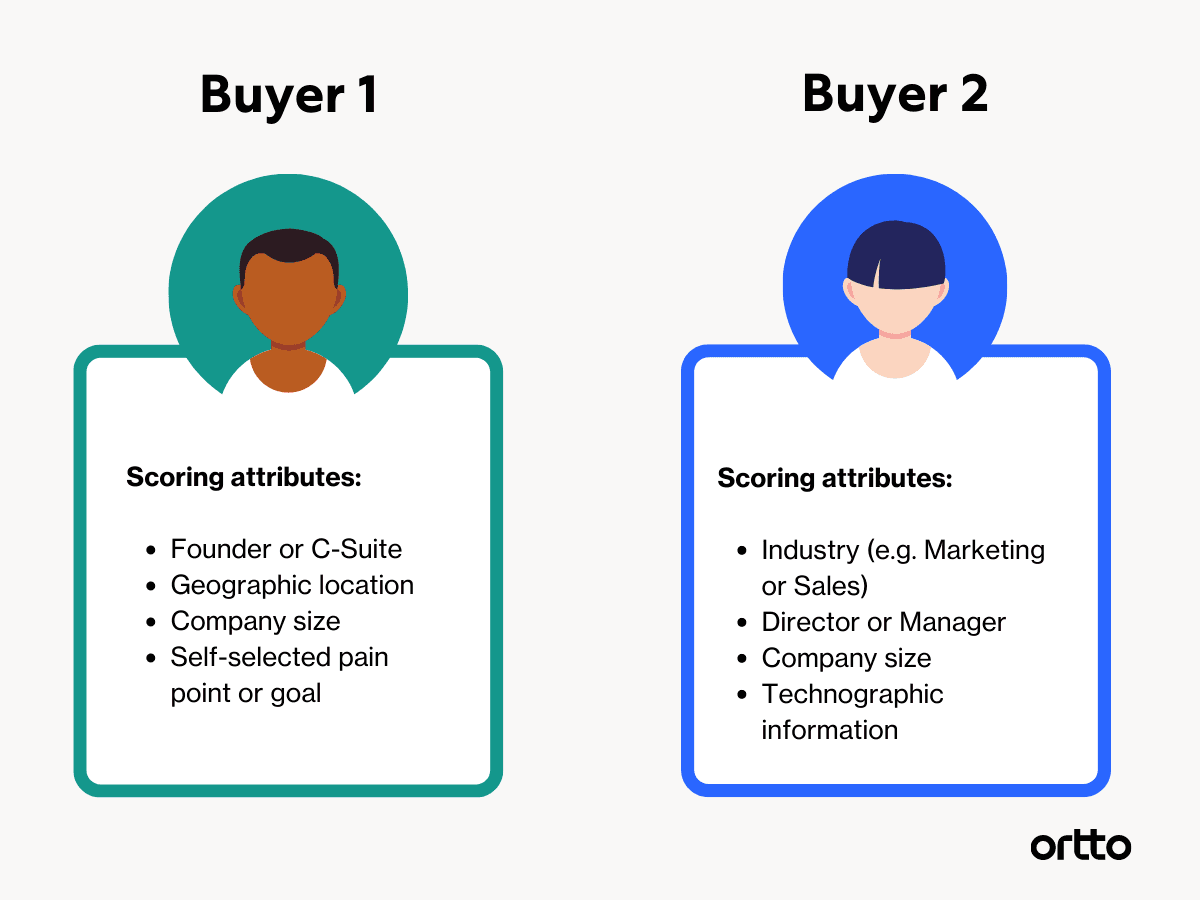 what is lead scoring