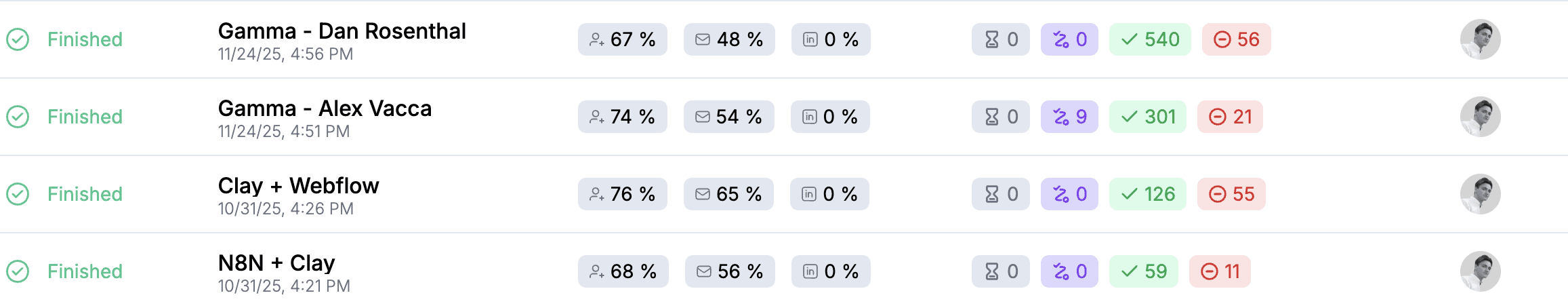 GenPage LinkedIn outreach sequence results showing 50%+ reply rate