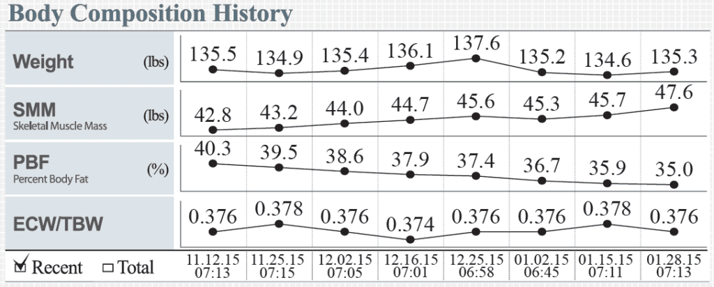 inbody body composition history output