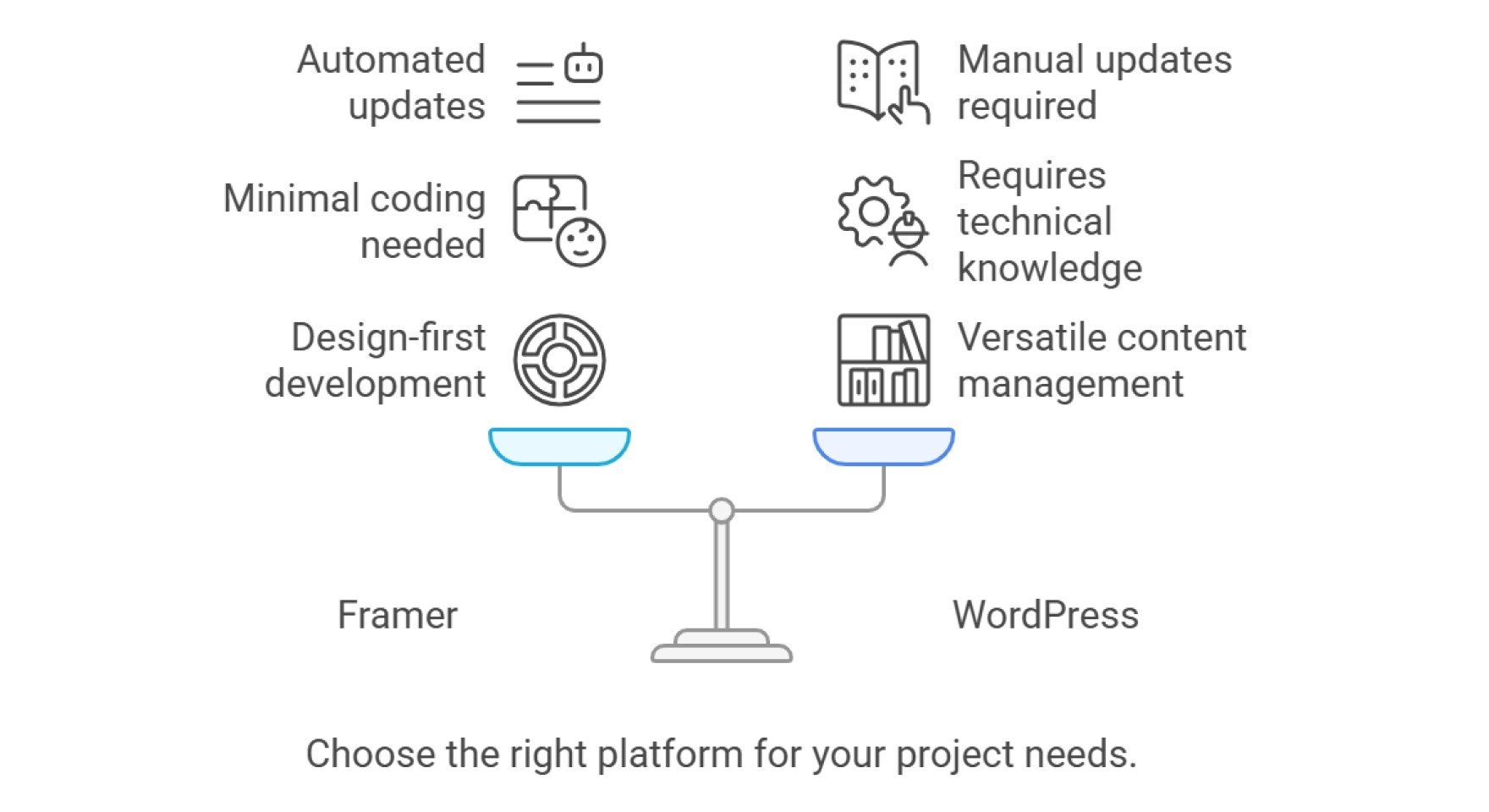 framer vs wordpress