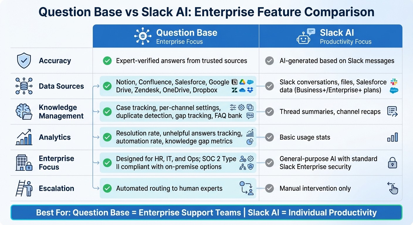 Question Base vs Slack AI: Enterprise Slackbot Feature Comparison 2026