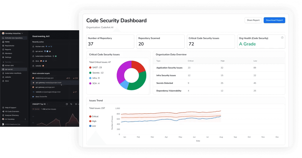 CodeAnt AI