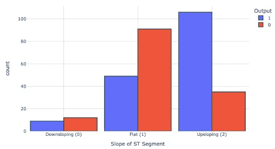 the-effect-of-slp-on-risk-of-heart-attack-graph