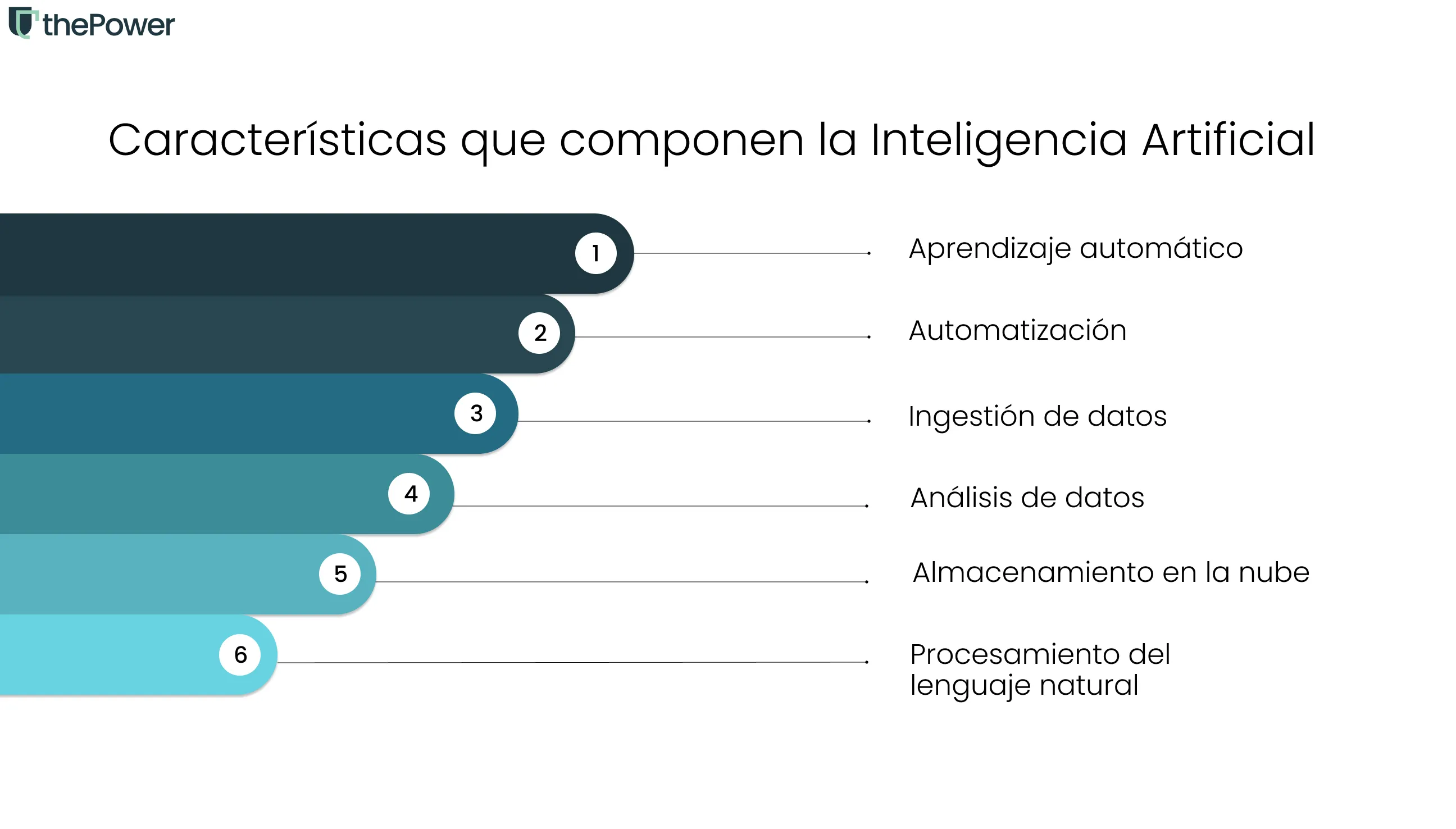 Características que componen la Inteligencia Artificial