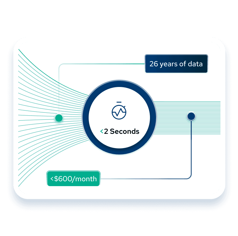 Data flow diagram showing 26 years processed under 2 seconds