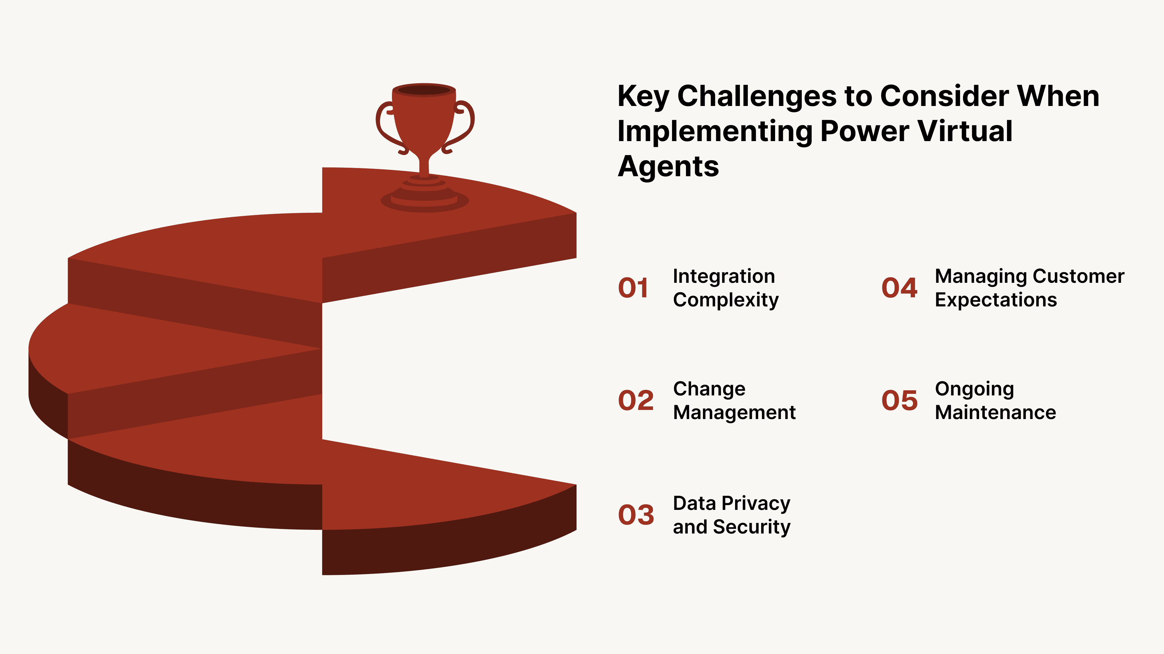 Key Challenges to Consider When Implementing Power Virtual Agents
