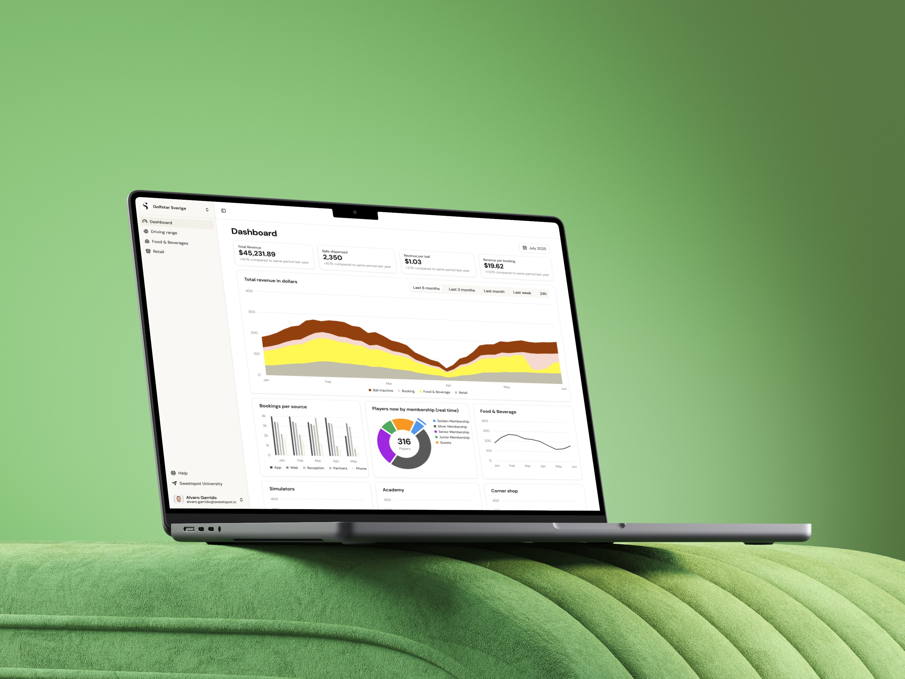 UX & Product Design eCommerce Golf Sports Analytics