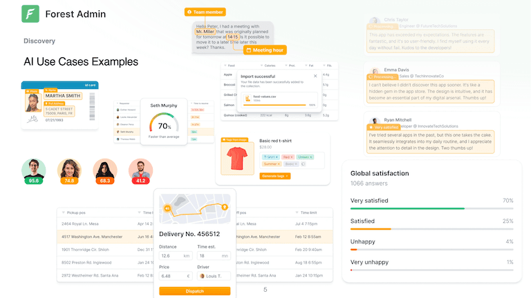 AI use case within Forest Admin