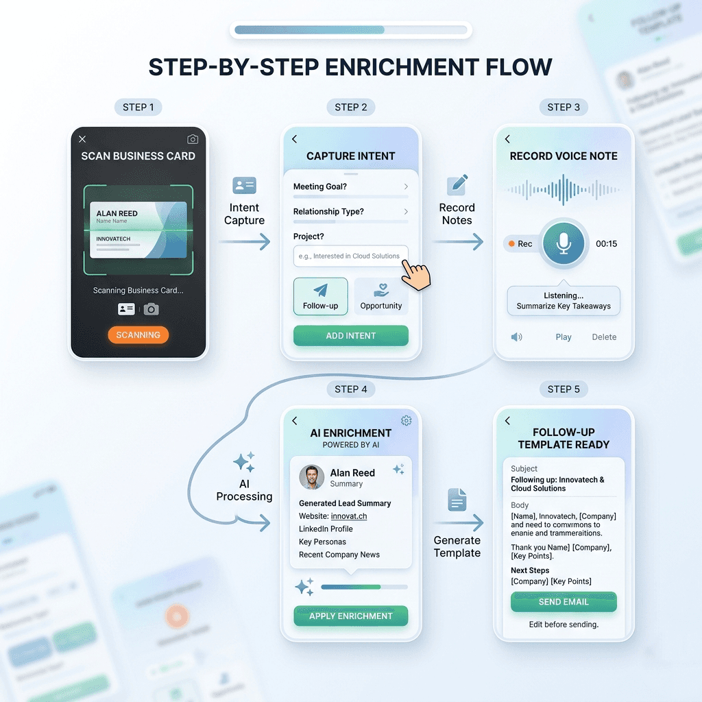 AI enrichment adding context to business contacts instantly