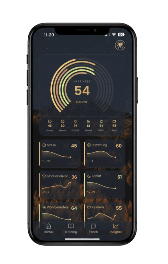 Screenshot des App Dashboards für den Fortschritt durch MindElevate