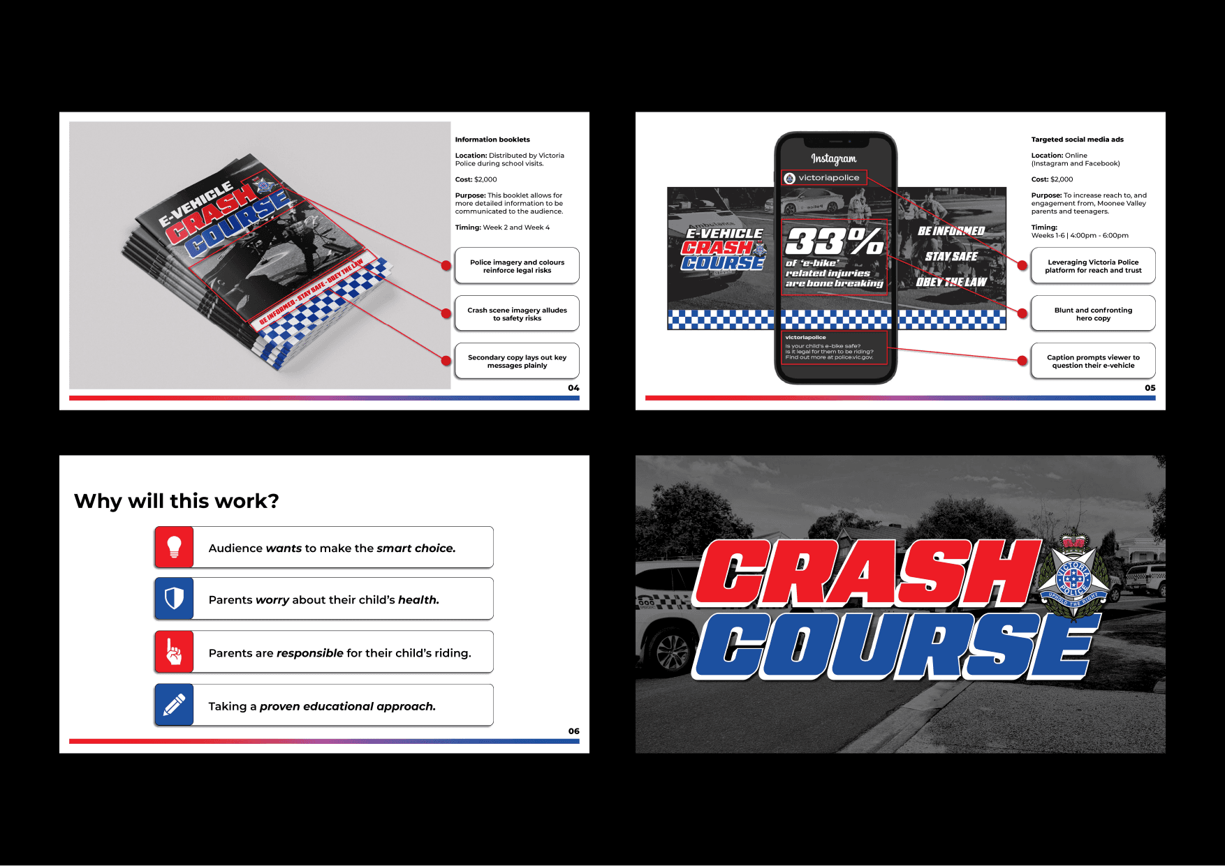 Social media content