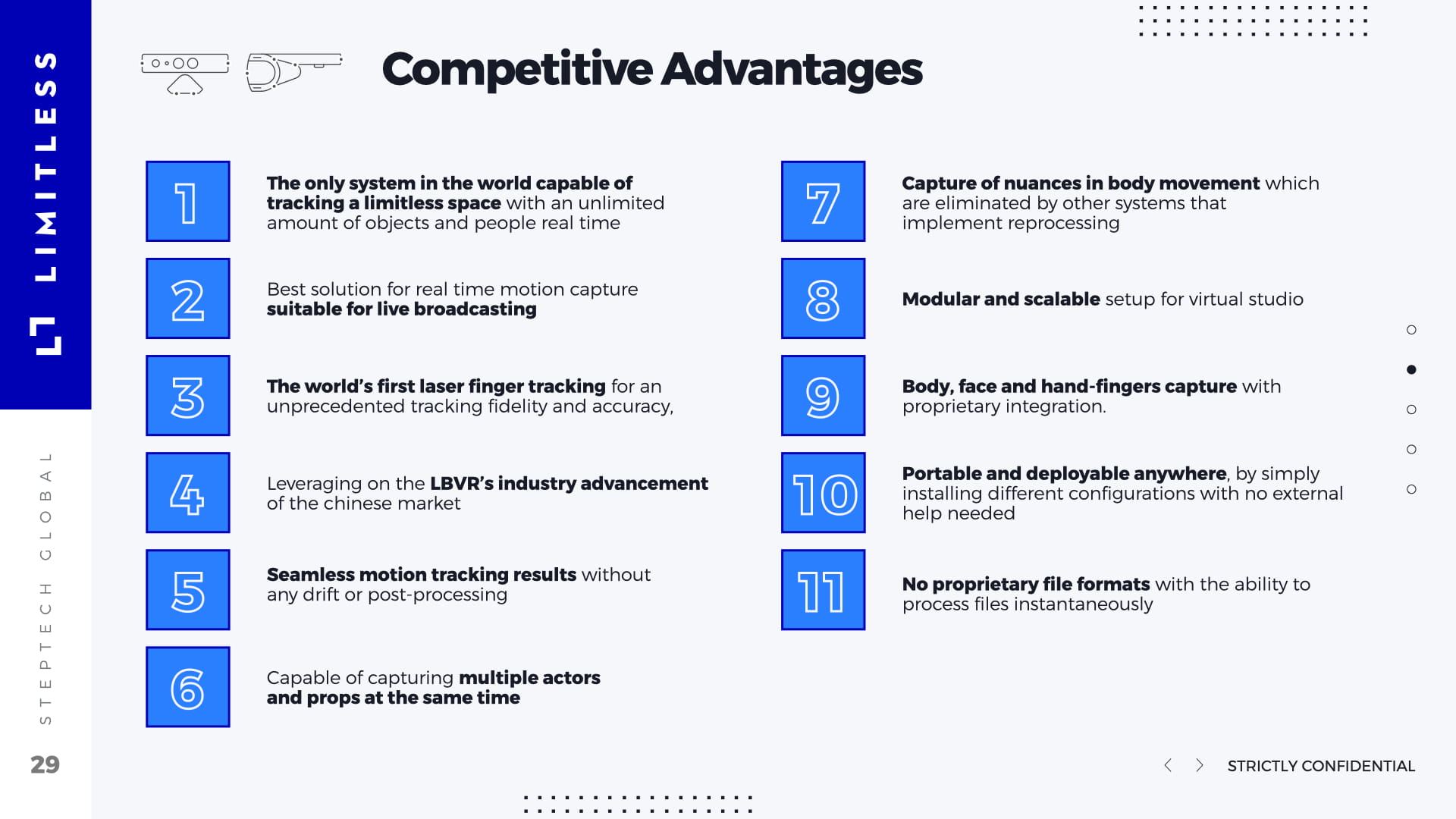 Competitive Advantages slide listing 11 numbered differentiators in blue cards: only limitless space tracking system, real-time motion capture for live broadcasting, world's first laser finger tracking, Chinese LBVR market leverage, seamless drift-free tracking, multiple actor capture, movement nuance detection, modular scalable setup, body/face/hand integration, portable deployment, and no proprietary file formats