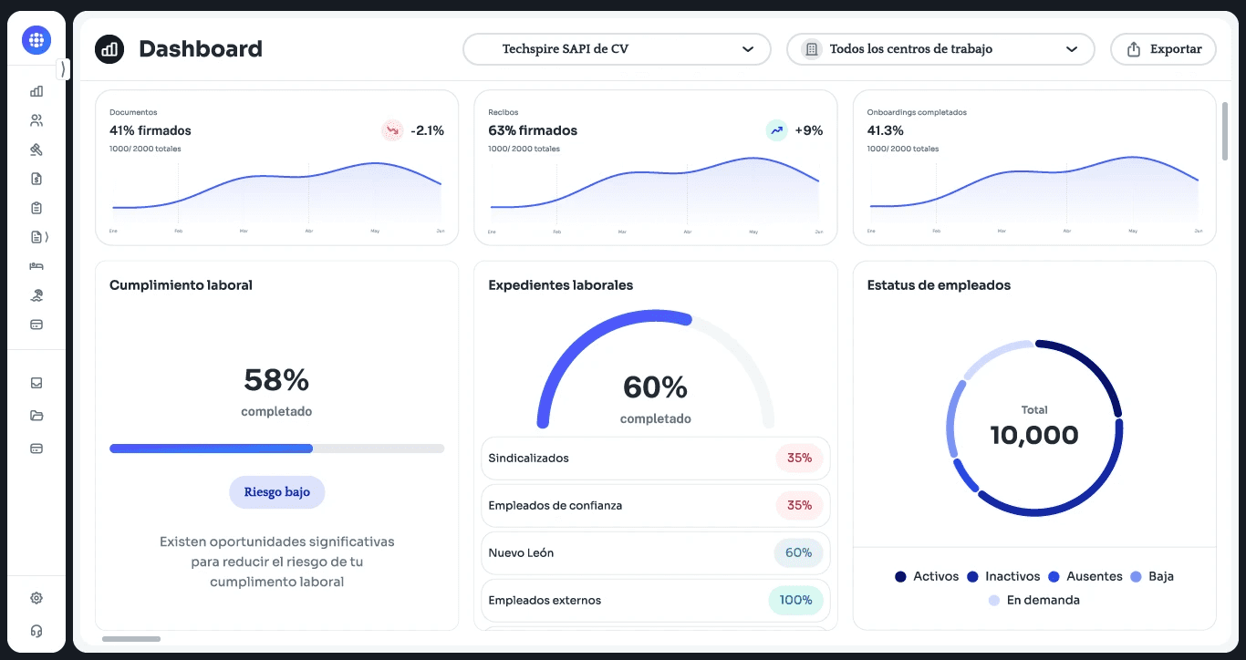 Sora, the #1 labor compliance platform