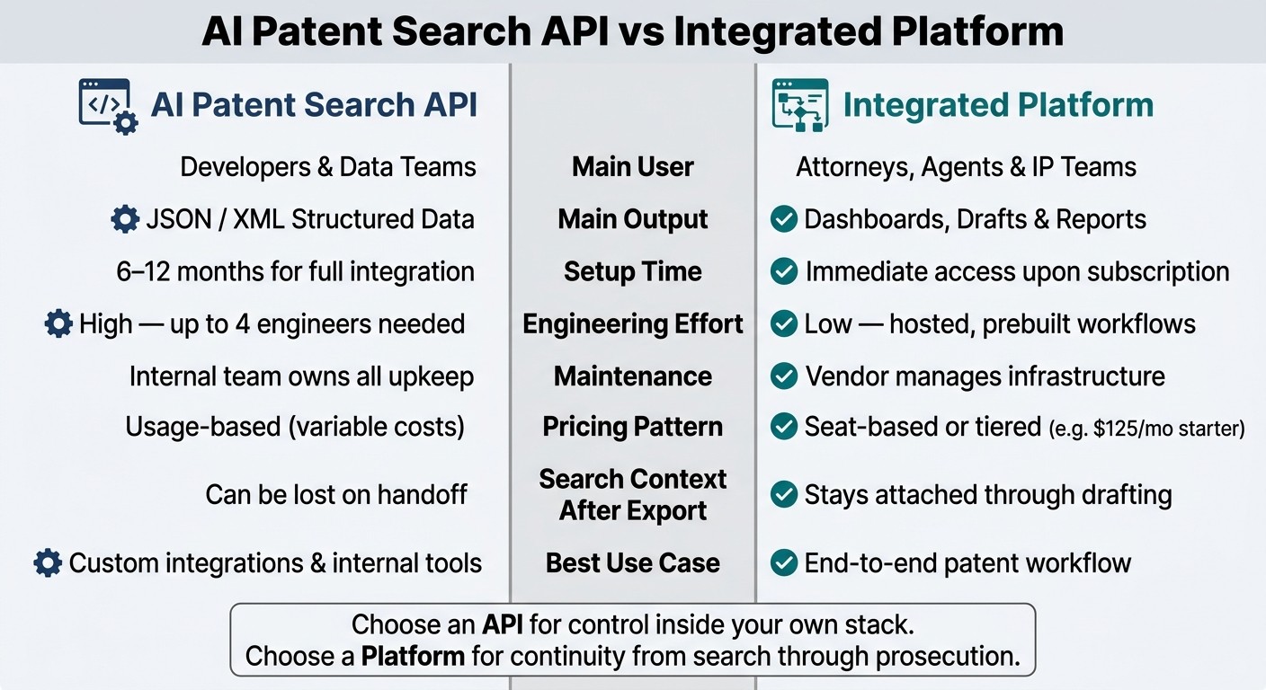 AI Patent Search API vs Integrated Platform: Side-by-Side Comparison