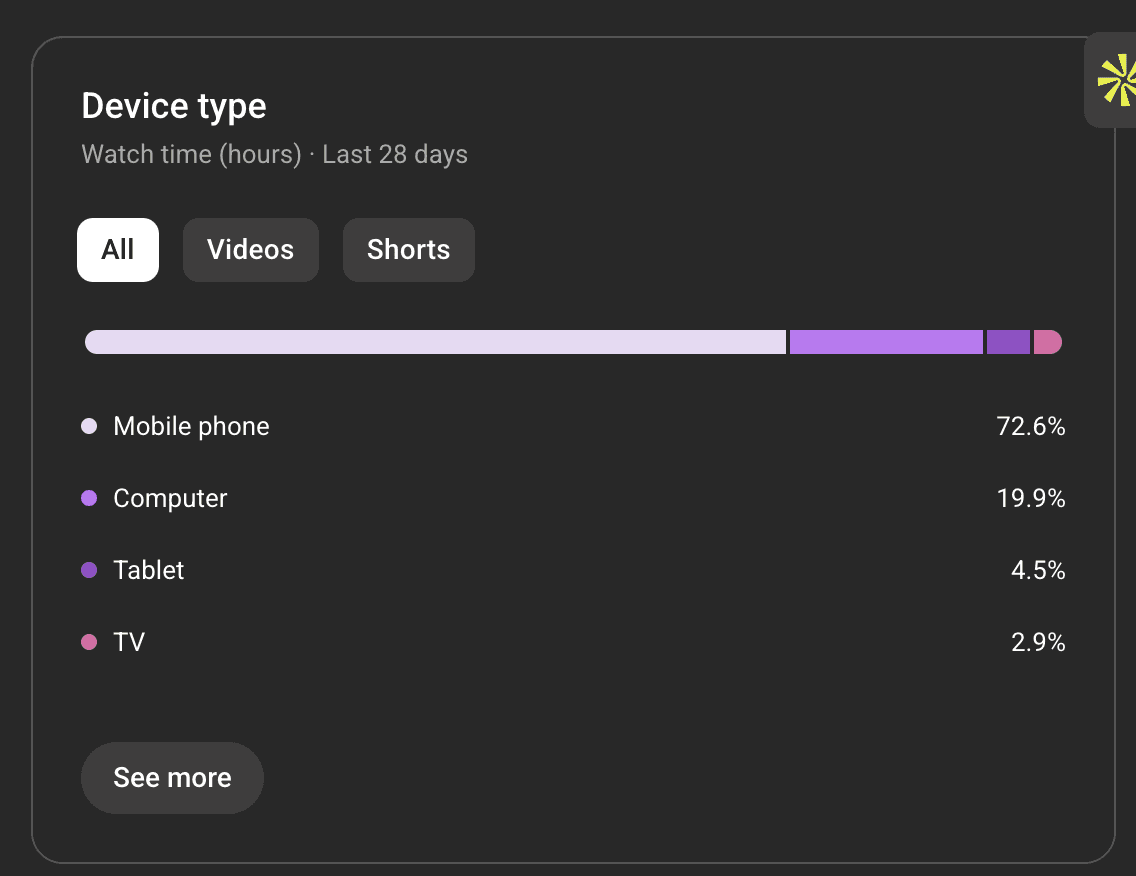 Article content