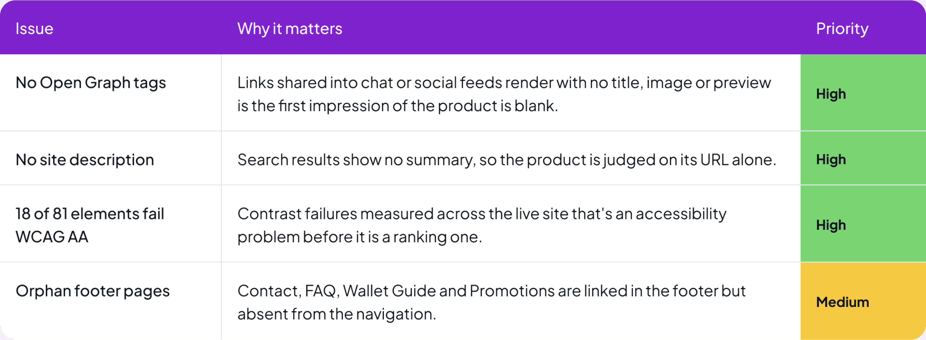 seo table fix